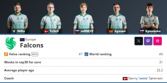 s1mple ： “我会在年底前找到一个新家，因为我想要比赛”